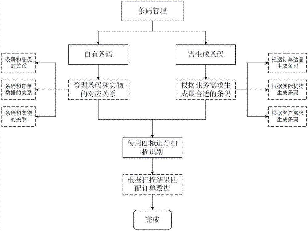 AG平台_降准并不是为了刺激楼市